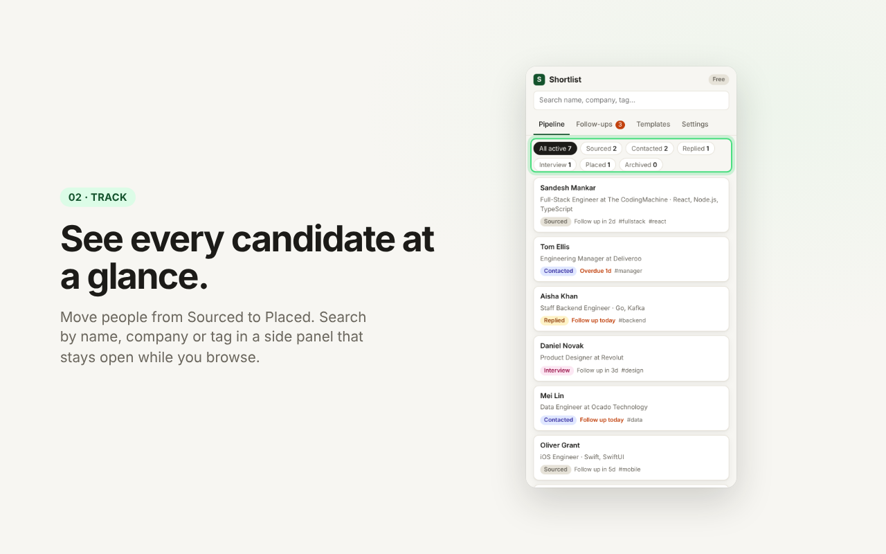 See every candidate at a glance. The Shortlist pipeline with stage filters from Sourced to Placed, and each candidate's tags and follow-up date.